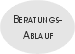 Beratungsablauf